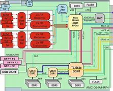 Image result for LTE Block Diagram