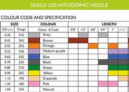 Image result for Injection Needles Sizes and Gauges Chart