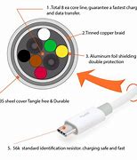 Image result for Apple USB Cable AWG