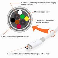 Image result for USB C Power Cable