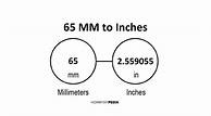 Image result for 65 mm to Inches