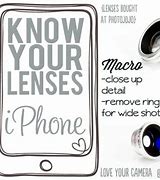 Image result for Different Types of Lenses iPhone