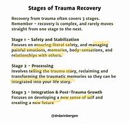 Image result for Stages of Trauma Recovery