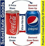 Image result for Substitution Product Meme