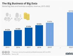 Image result for Big Data Chart