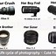 Image result for Professional Photography Meme