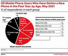 Image result for Old Phones Vs. Modern Phones
