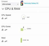 Image result for difference iphone 6 vs 6s