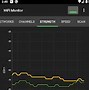 Image result for WiFi Signal Monitor