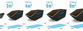 Image result for 5 Cubic Meters Bin