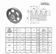 Image result for Pulley Wheels Drawings