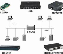 Image result for Network Hardware and Software