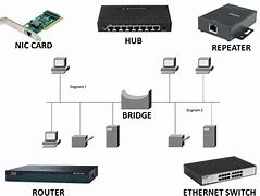 Image result for Network Computer Device