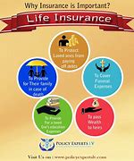 Image result for Life Insurance Fenifits