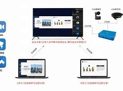 Image result for DLNA 投屏