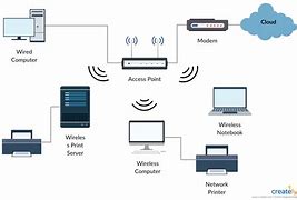 Image result for Printer Connection Wireless