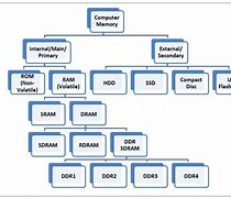Image result for Ram Size Chart