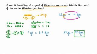 Image result for C in Meters per Second