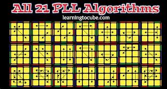 Image result for PLL Alg Set