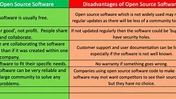 Image result for Proprietary software wikipedia