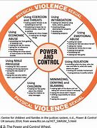 Image result for Emotional Abuse Men vs Women