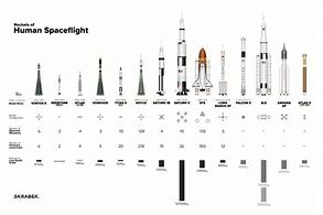Image result for Soyuz Rocket Model