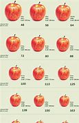Image result for Apple Sizing Chart