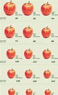 Image result for Apple Quality Chart
