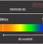 Image result for 5G Millimeter Wave Di