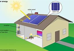 Image result for The First Version of Solar Panels