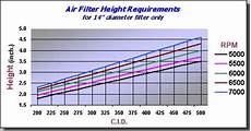 About Ram Air Box