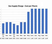 Image result for Stable Fuel Prices