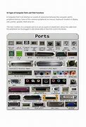 Image result for Computer Ports and Their Functions