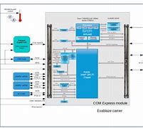 Image result for Embedded X86 Processor Modules