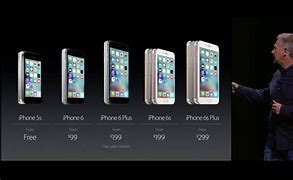 Image result for iPhone 1.Price