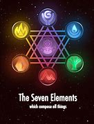 Image result for Six Elements Symbols