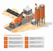 Image result for Strong Ready Mix