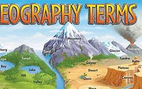 Image result for Parts of a Map Geography
