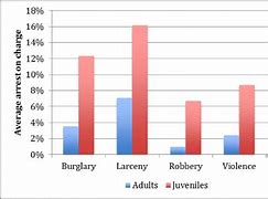 Image result for Difference Between Drug Users and Drug Dealers
