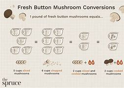 Image result for What Does a Gram of Mushrooms Look Like