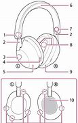 Image result for Parts and Labelling of a Headphone