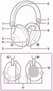 Image result for Sony Spares