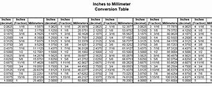 Image result for 1 12 Scale Chart