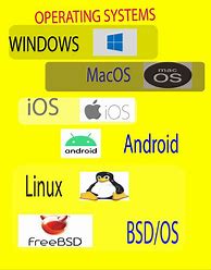 Image result for Operating System with Opening an App Photo