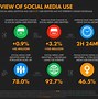 Image result for Social Media Marketing Stats