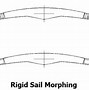Image result for Adaptive and Morphing Surface Stealth Tech
