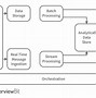 Image result for Generalized Big Data Architecture