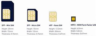 Image result for What Is the Difference Between Sim and Esim