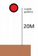 Image result for How Tall Is 20 Meters