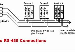 Image result for RS485 2 Wire